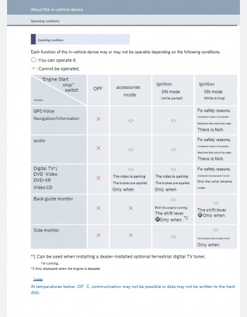 toyota vanguard 2010 2011 2012& 2013 navigation manual